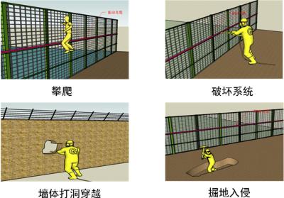 潍坊峡山区周界防范报警系统四号