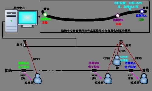 潍坊峡山区巡更系统八号