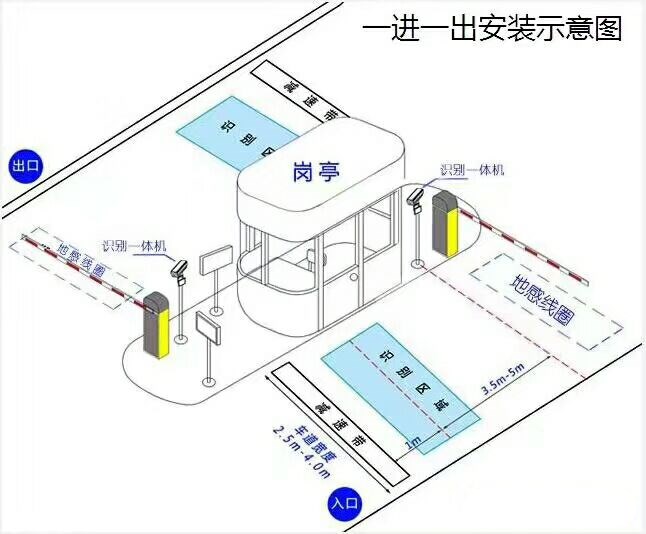 潍坊峡山区标准车牌识别系统安装图