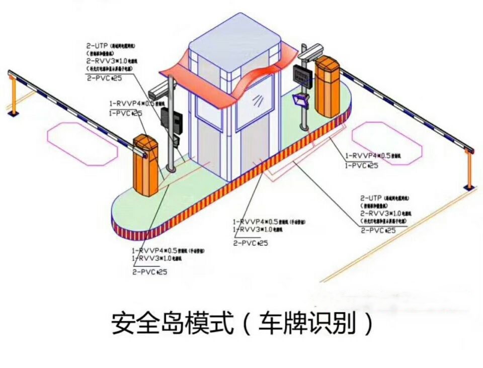 潍坊峡山区双通道带岗亭车牌识别