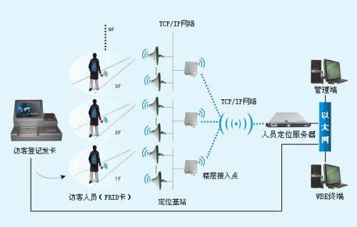 潍坊峡山区人员定位系统一号