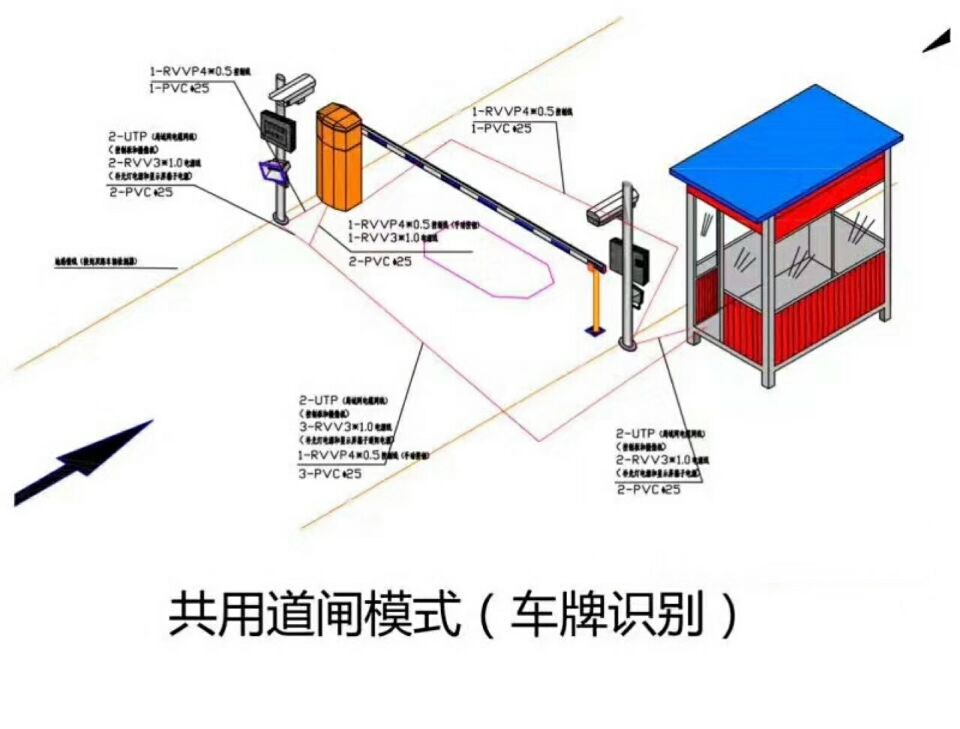 潍坊峡山区单通道车牌识别系统施工